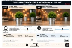 Comparación apertura diafragma f/1.8 vs f/11 en cámara Canon