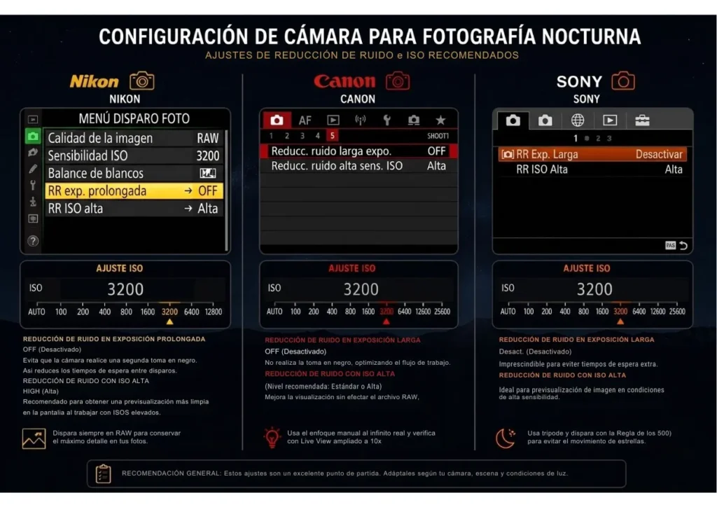 Pantallas de menú de Nikon, Canon y Sony con los ajustes de reducción de ruido para fotografía nocturna