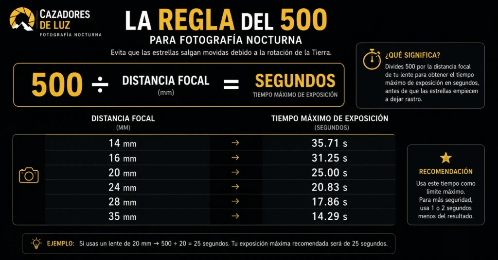 La Regla del 500 para fotografía nocturna — fórmula y tabla de tiempos máximos de exposición por distancia focal