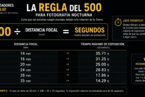 La Regla del 500 para fotografía nocturna — fórmula y tabla de tiempos máximos de exposición por distancia focal