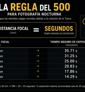 La Regla del 500 para fotografía nocturna — fórmula y tabla de tiempos máximos de exposición por distancia focal