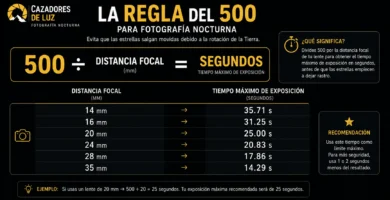 La Regla del 500 para fotografía nocturna — fórmula y tabla de tiempos máximos de exposición por distancia focal