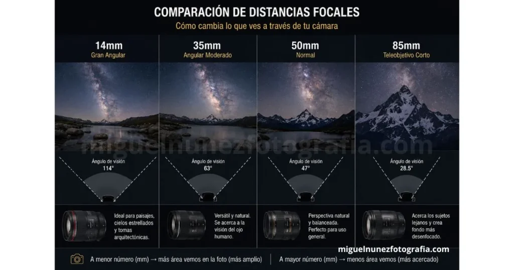 comparacion  de distancias focales para saber como fotografiar las estrellas
